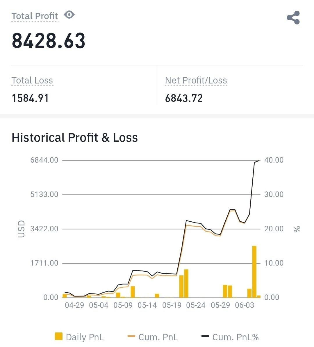 블라인드 | 암호화폐: 엘리어트파동이론 넘 어려워