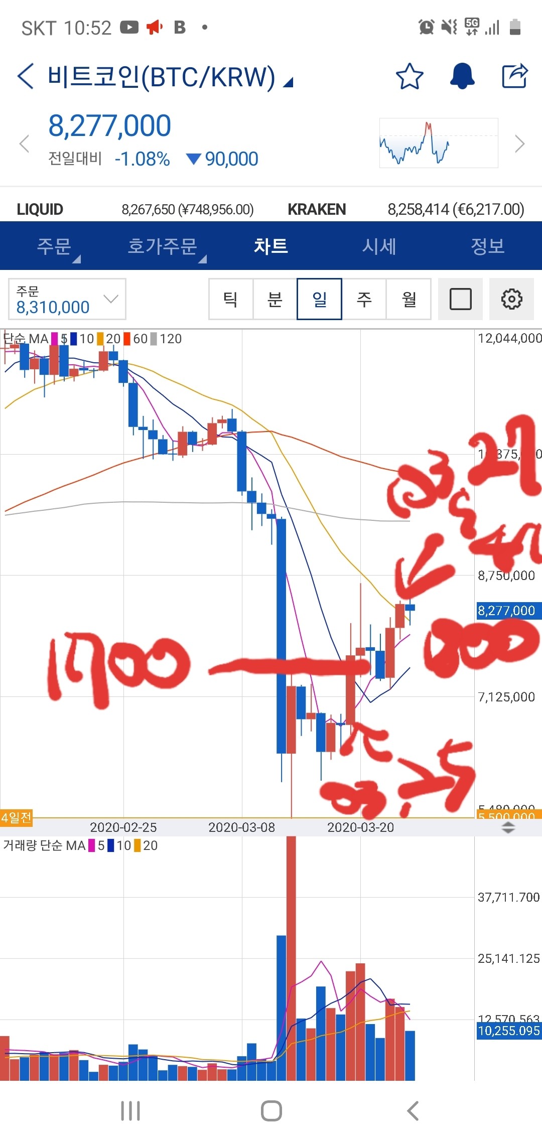 블라인드 | 주식·투자: 비트코인 vs 코스피