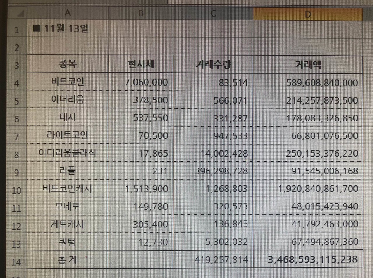 블라인드 | 암호화폐: 세력 다나가고 거래액 줄어서 반등없다는 형들