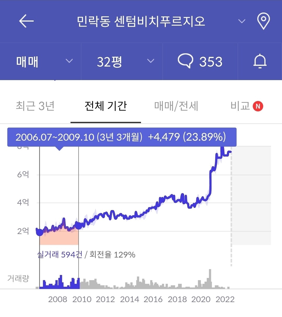 블라인드 | 부동산: 아직도 부동산을 이해 못하는 사람이 너무 많다