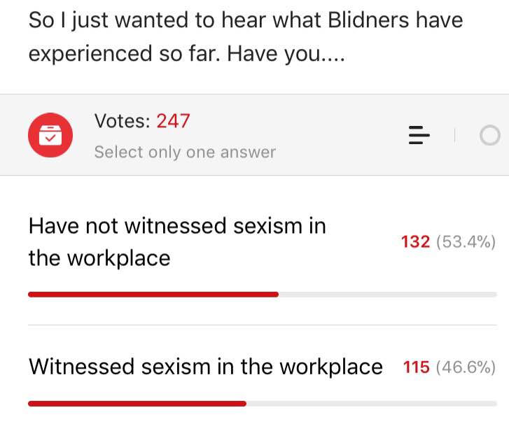 46% witnessed sexism?