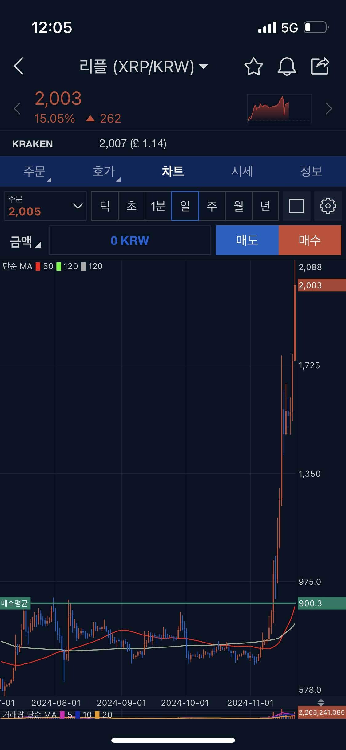 블라인드 | 암호화폐: 어디까지갈까..