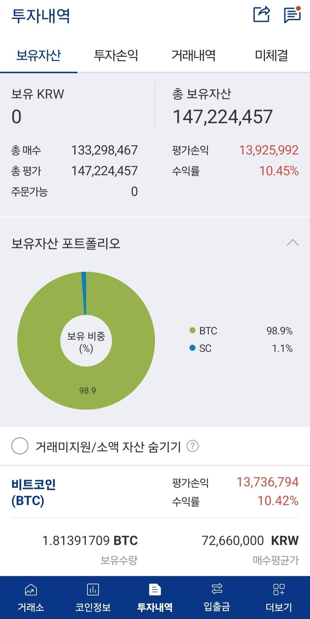 비트 코인 상승장 (89) 사진