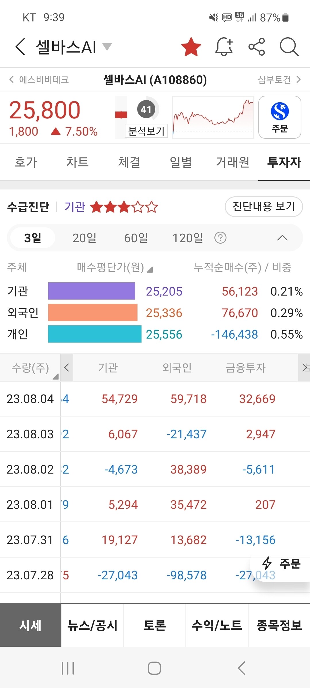 블라인드 | 주식·투자: AI & 로봇