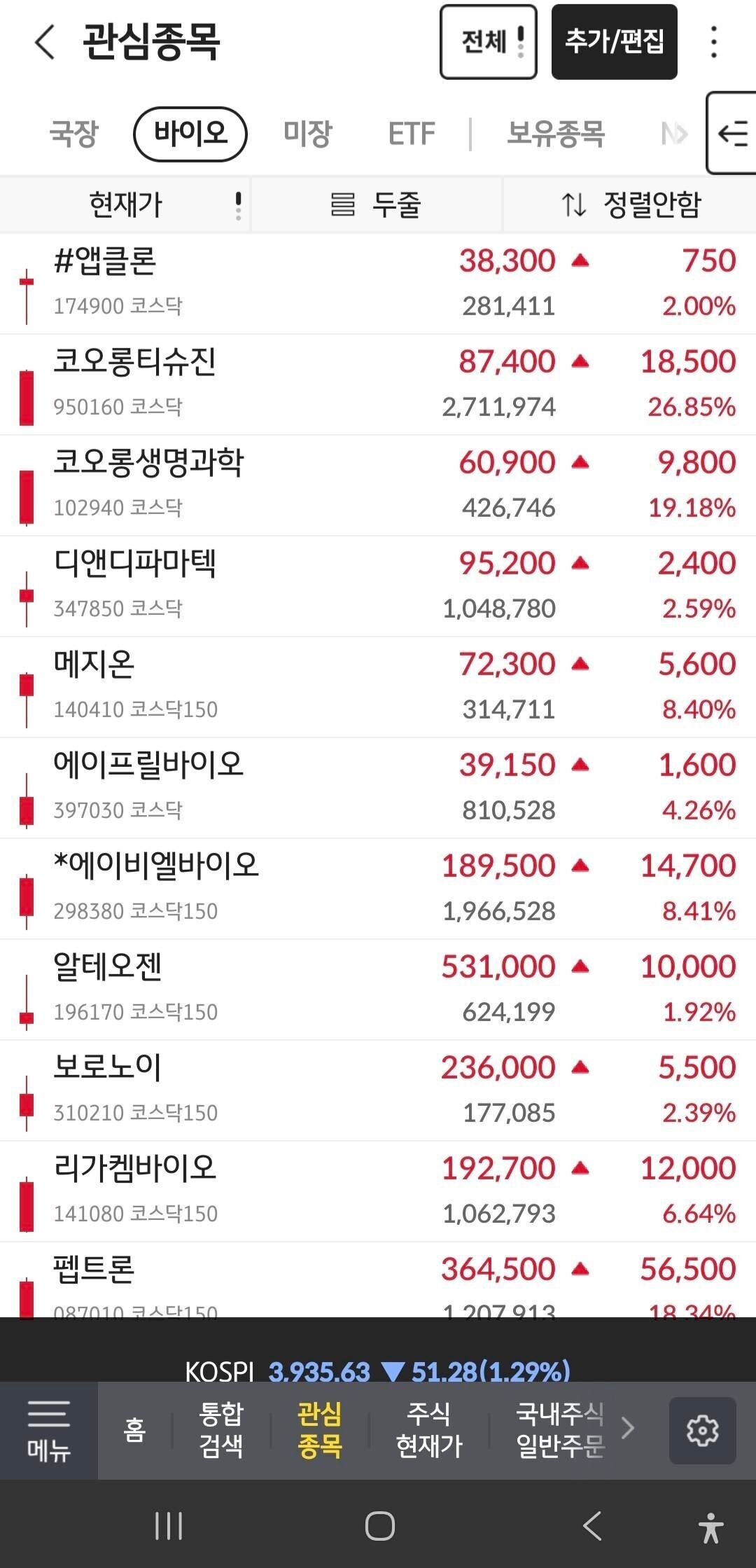 블라인드 | 주식·투자: 바이오 이게맞아?