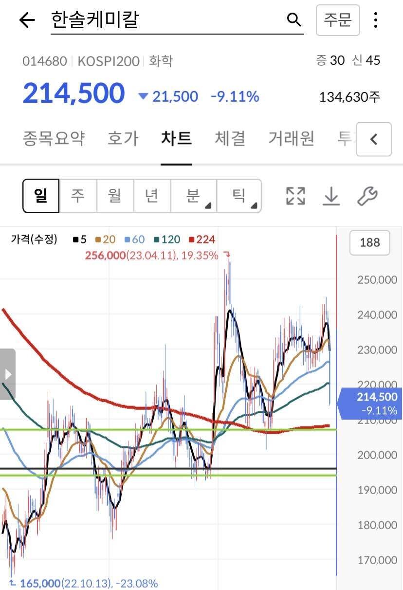 블라인드 | 주식·투자: 억 소리 날때