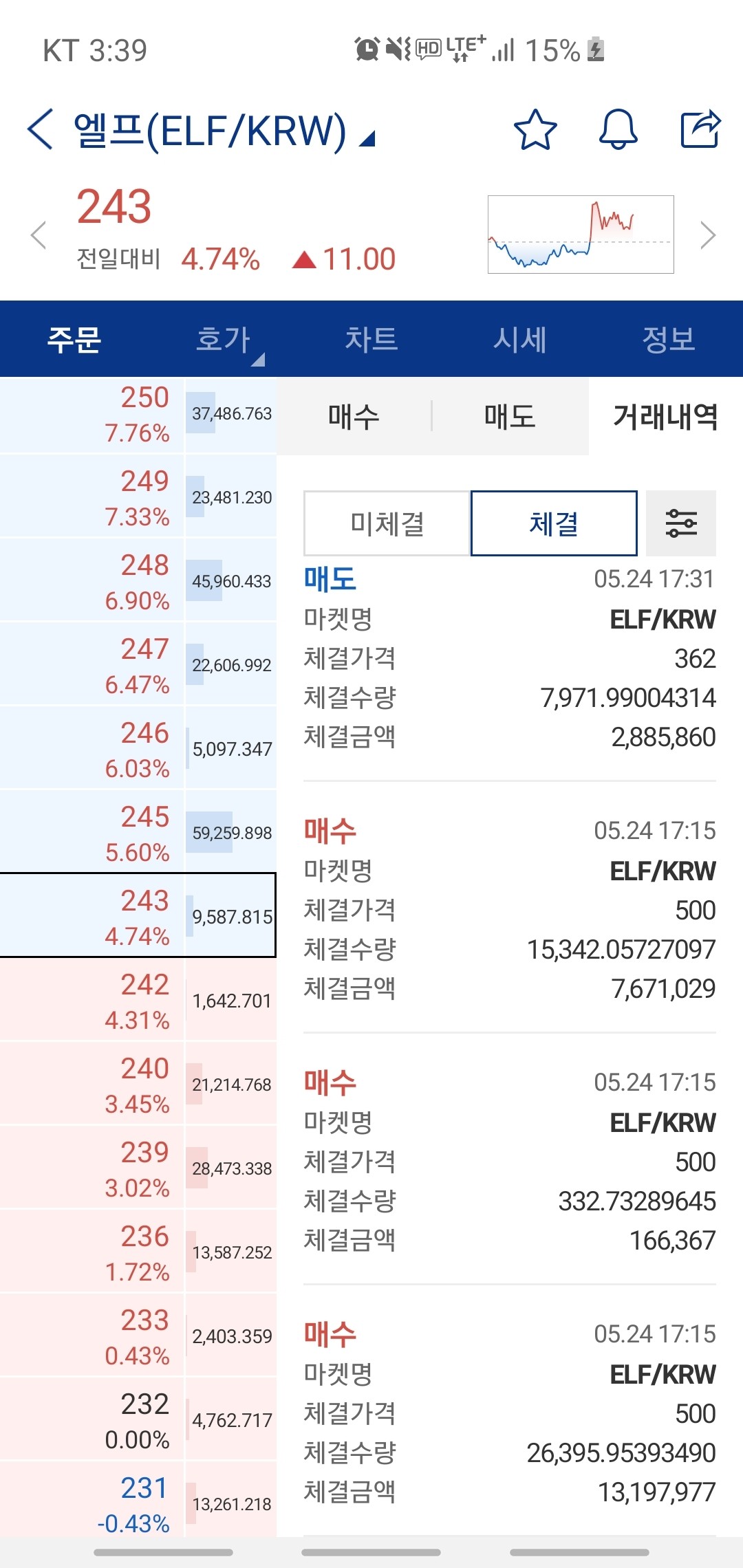 블라인드 | 암호화폐: 엘프