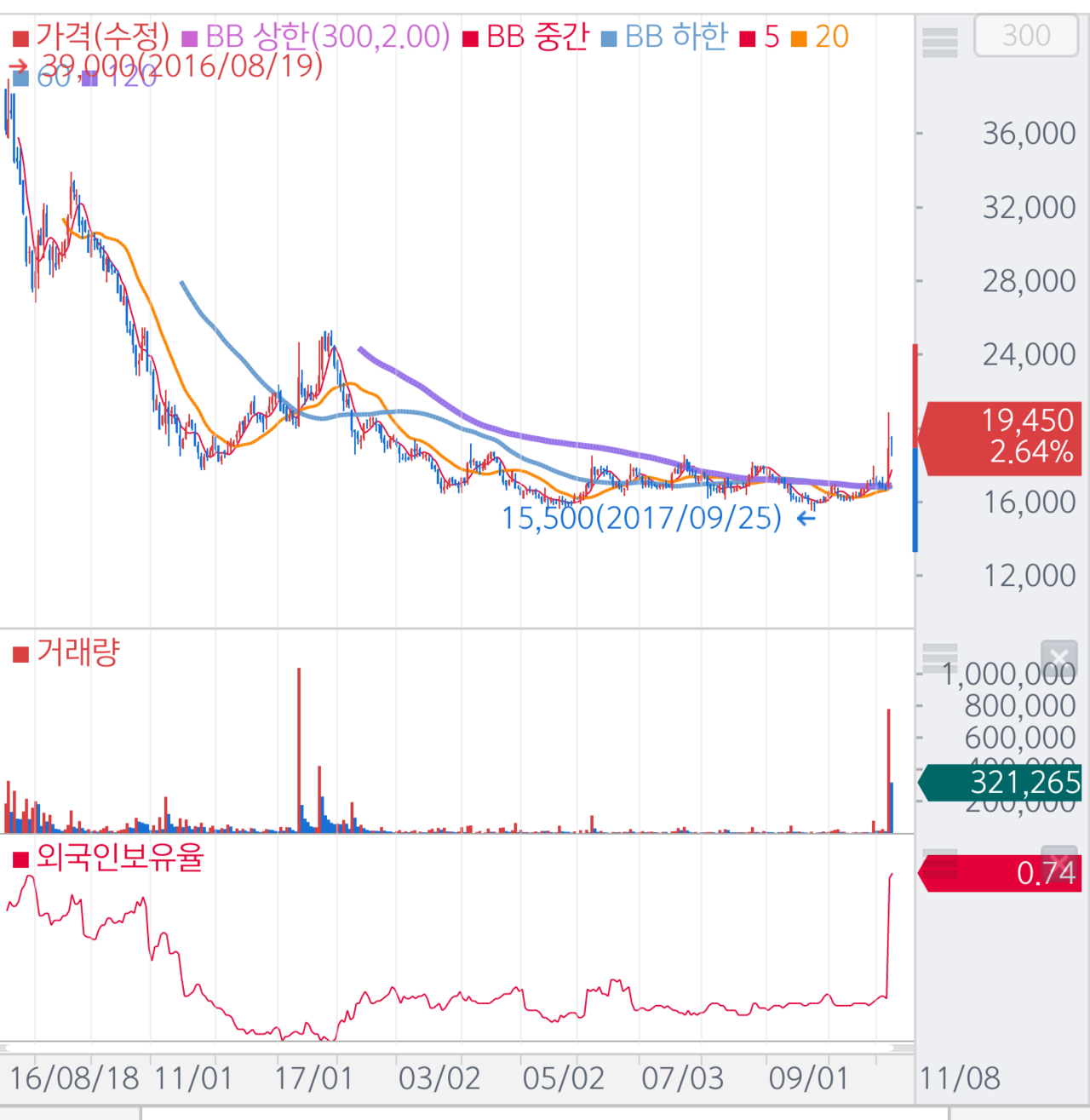 블라인드 | 주식·투자: 에코마케팅