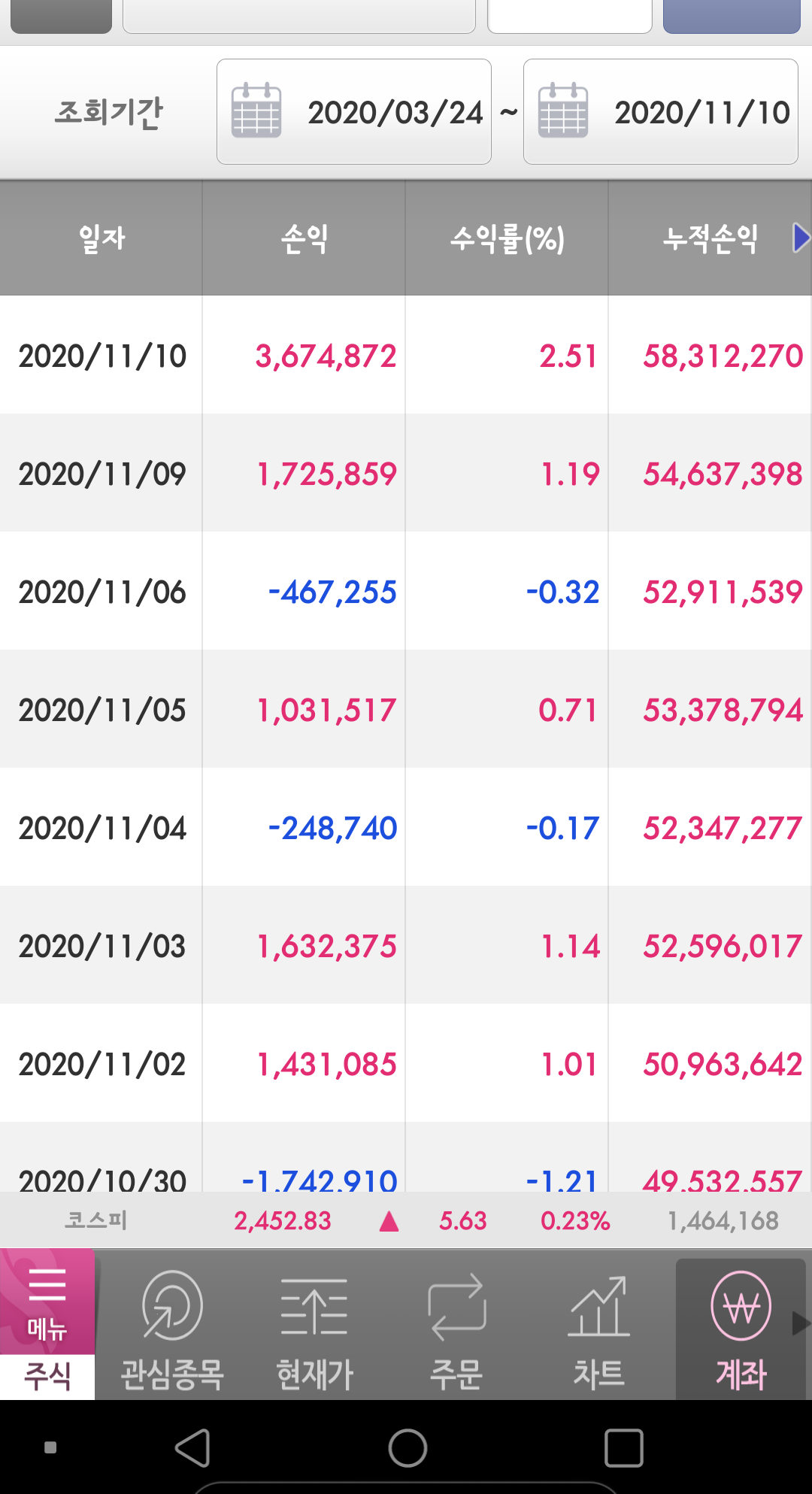 블라인드 | 주식·투자: 3/24일부터 저평가 가치주(개잡주) 투자 현황