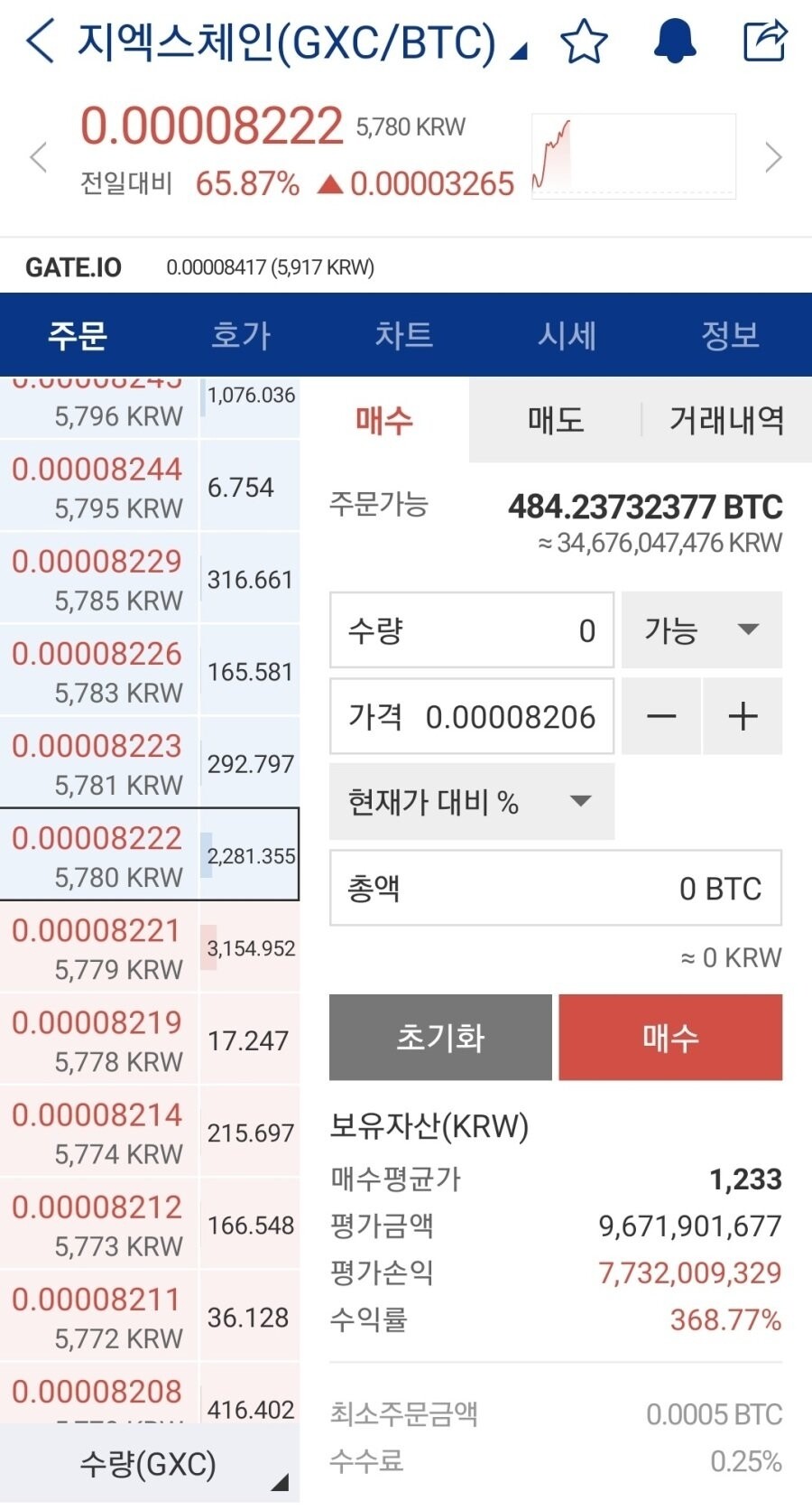 블라인드 | 암호화폐: 워뇨띠도 지엑스샀네