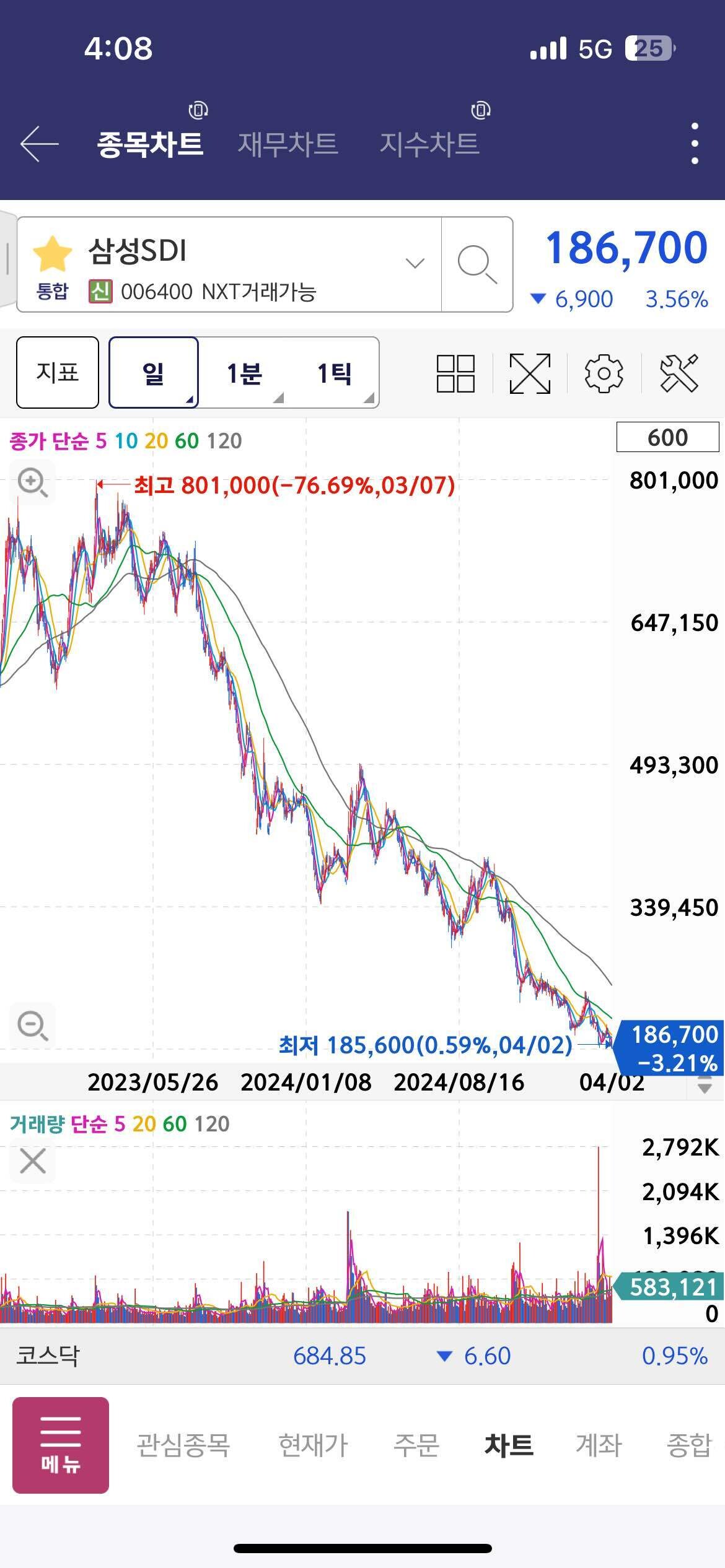 블라인드 | 주식·투자: 삼성 sdi 주가뭐임