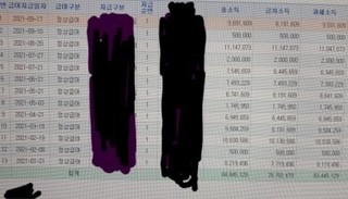 삼성전자 VS 메이저 은행