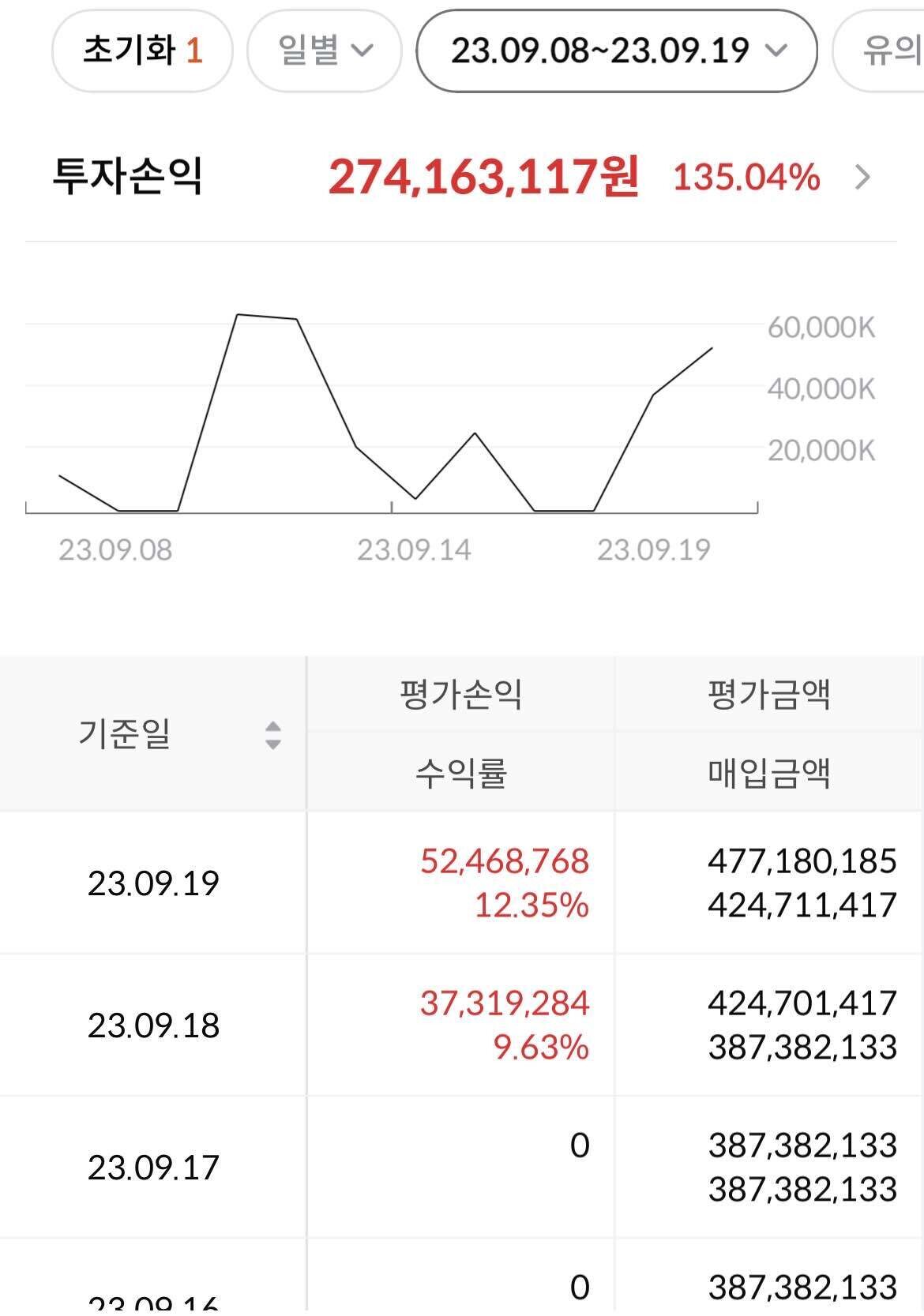 블라인드 | 주식·투자: 다들 잘되가고 있습니까?