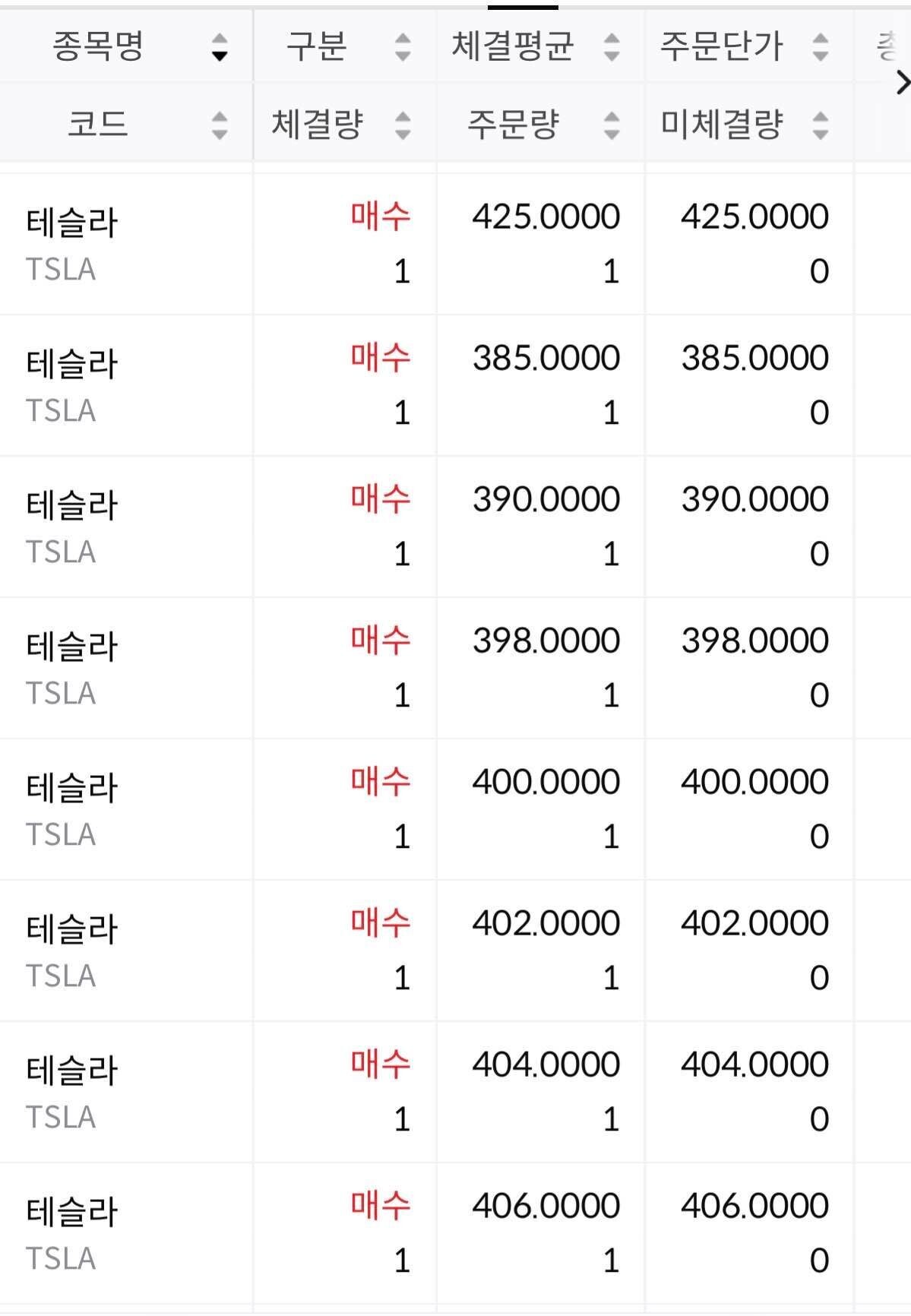 블라인드 | 주식·투자: 주린이 매도타이밍 알려줘
