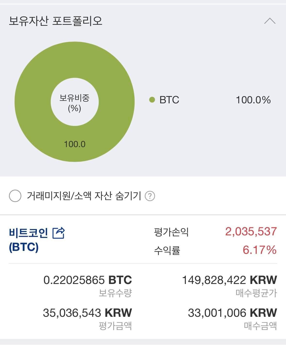블라인드 | 암호화폐: 방금 차트보고 또 확신했다…