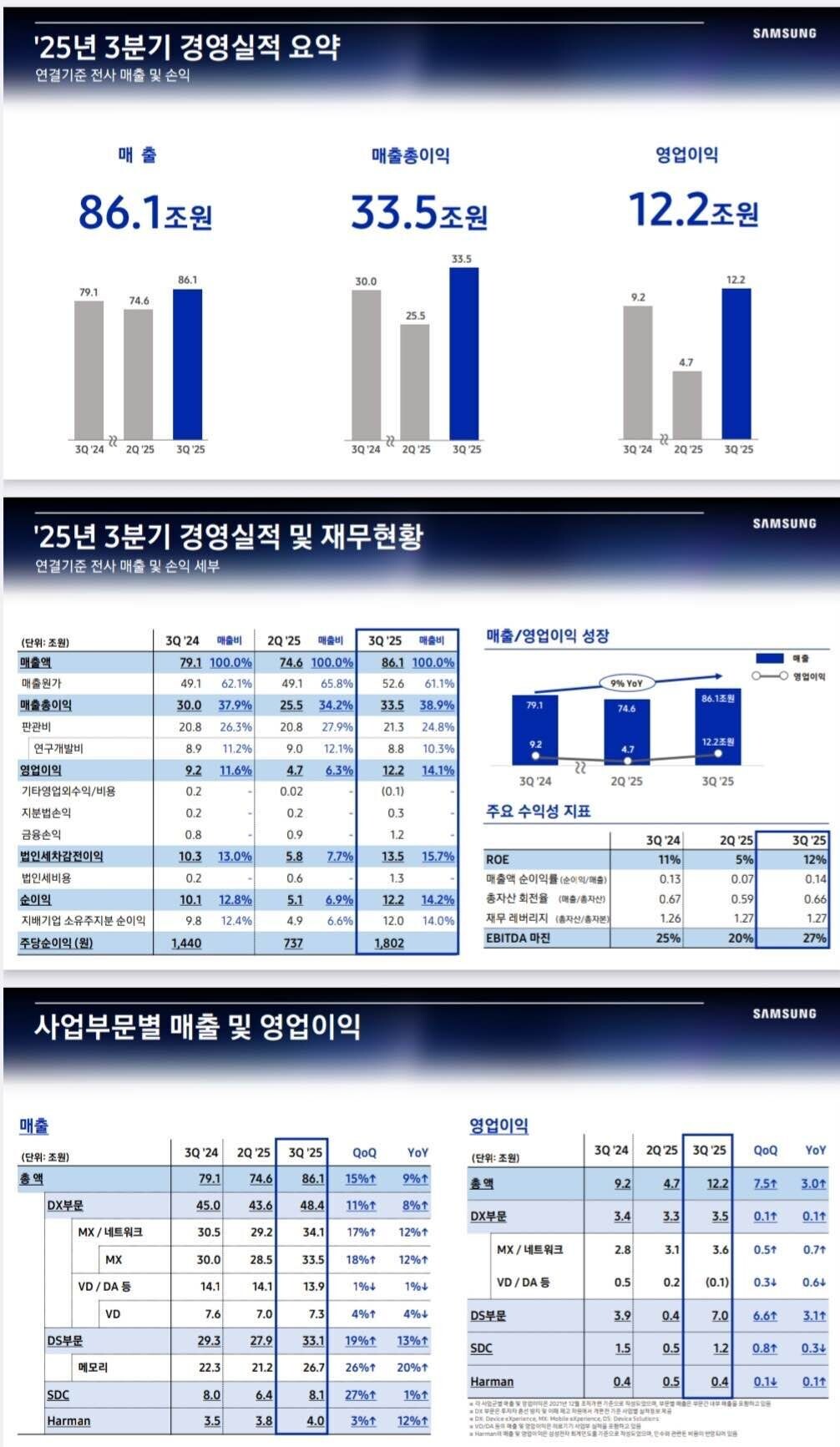 삼성전자 기본적 분석 — 2026 투자 포인트