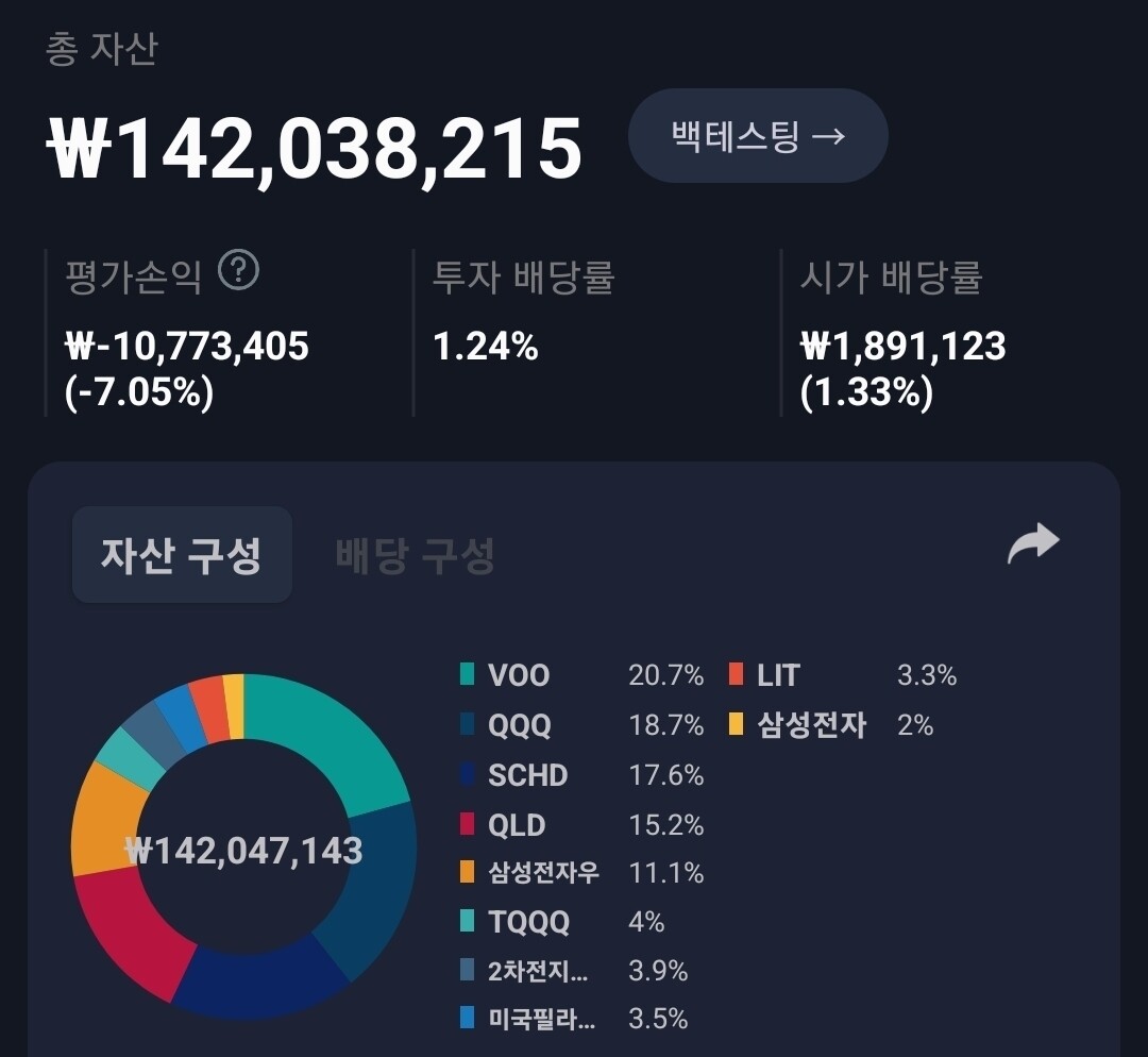 블라인드 | 주식·투자: 주식포트폴리오