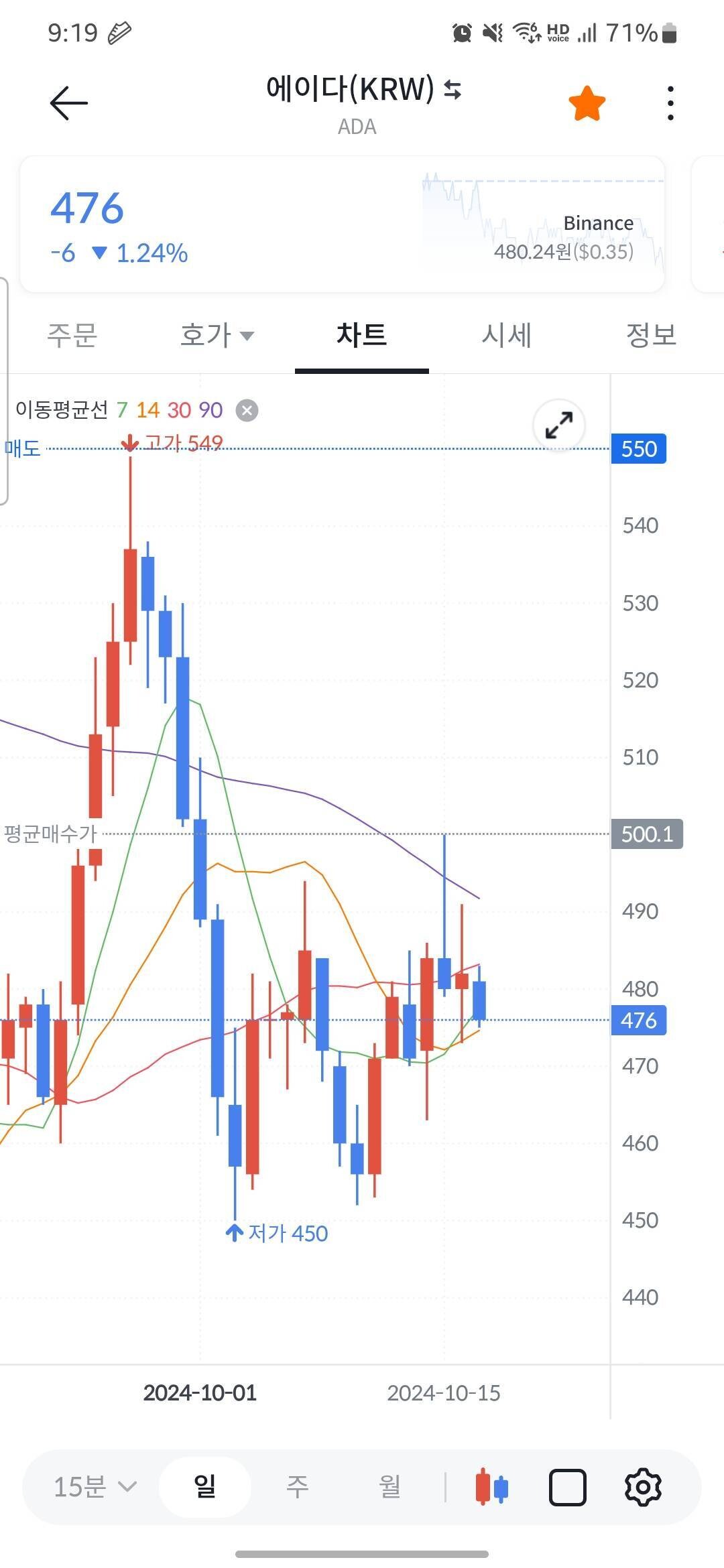 블라인드 | 암호화폐: 에이다 뒤짐??