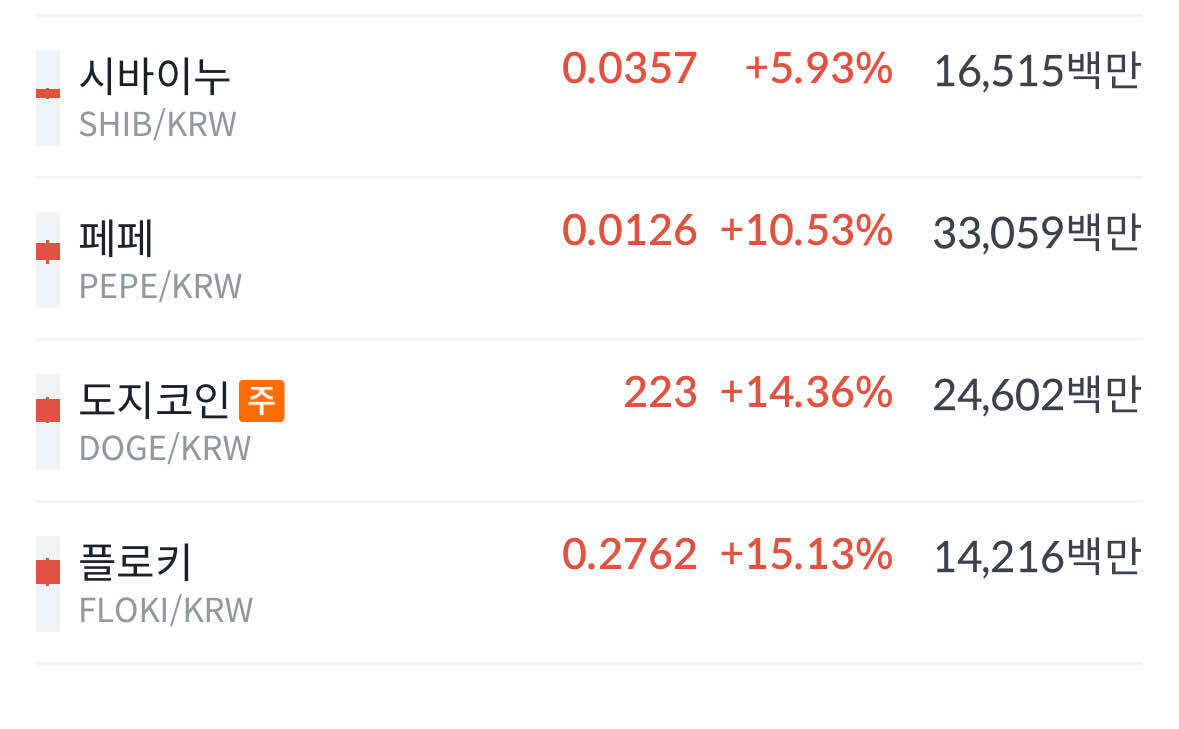 블라인드 | 암호화폐: 도지 패턴..