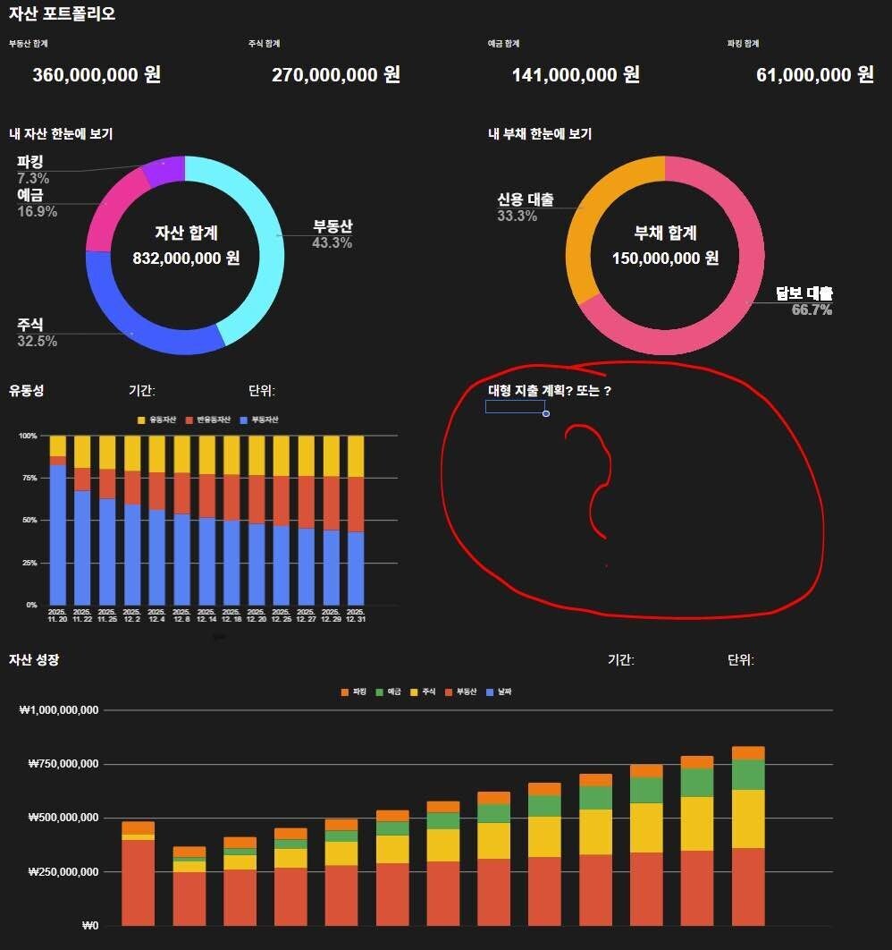블라인드 | 경제·자산관리: 지성인 형님들