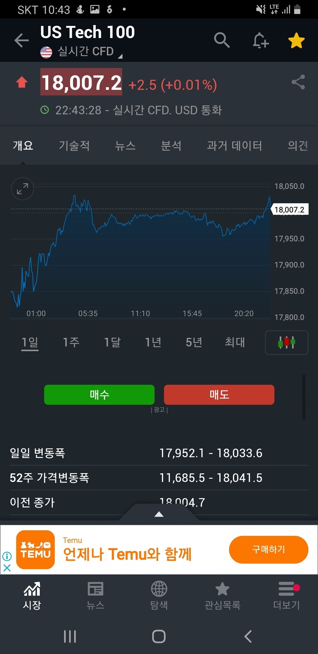 블라인드 | 주식·투자: 미국 선물 근황
