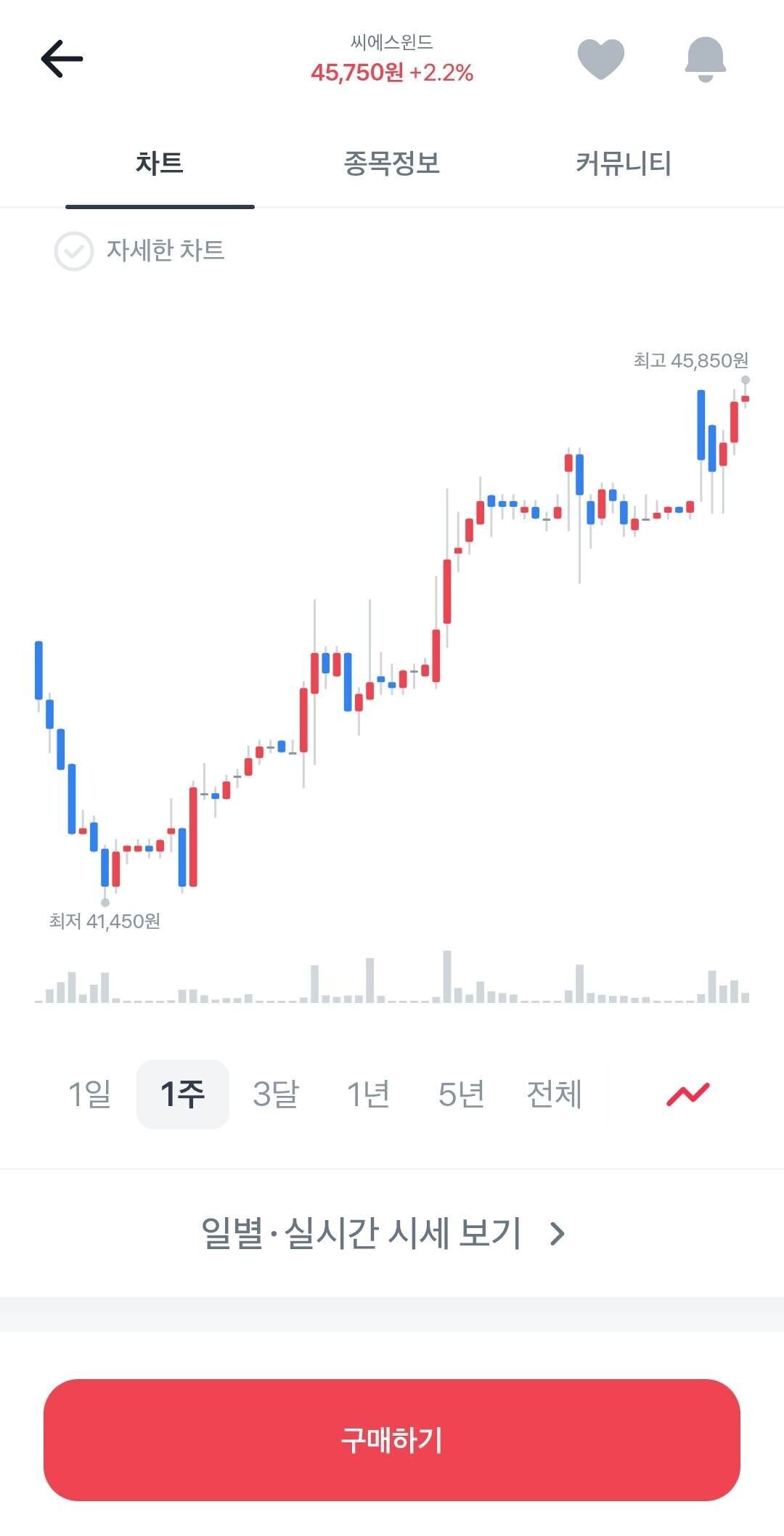 블라인드 | 주식·투자: 신재생 요즘 소식아는사람?