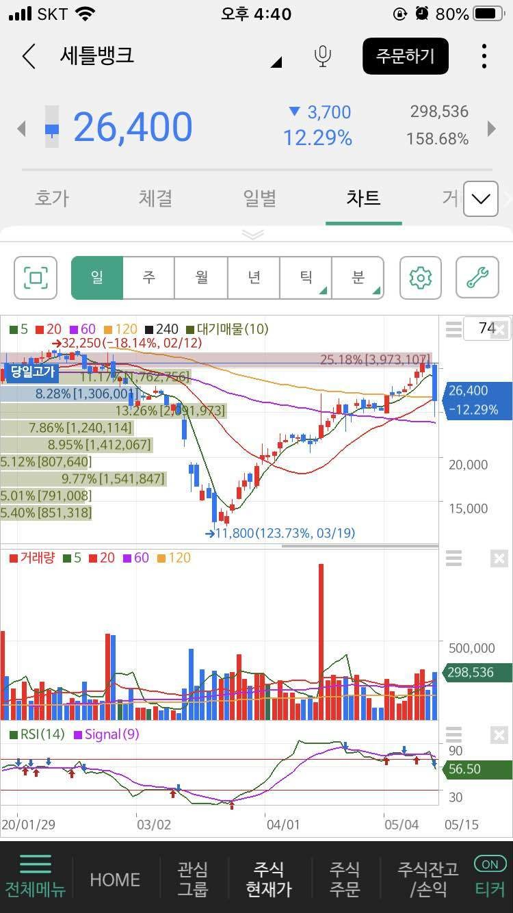 블라인드 | 주식·투자: 세틀뱅크 이건 어찌 해석해야해?