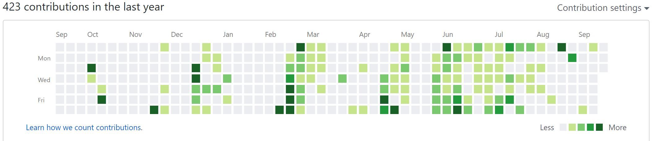 Looking for a referral to GitHub