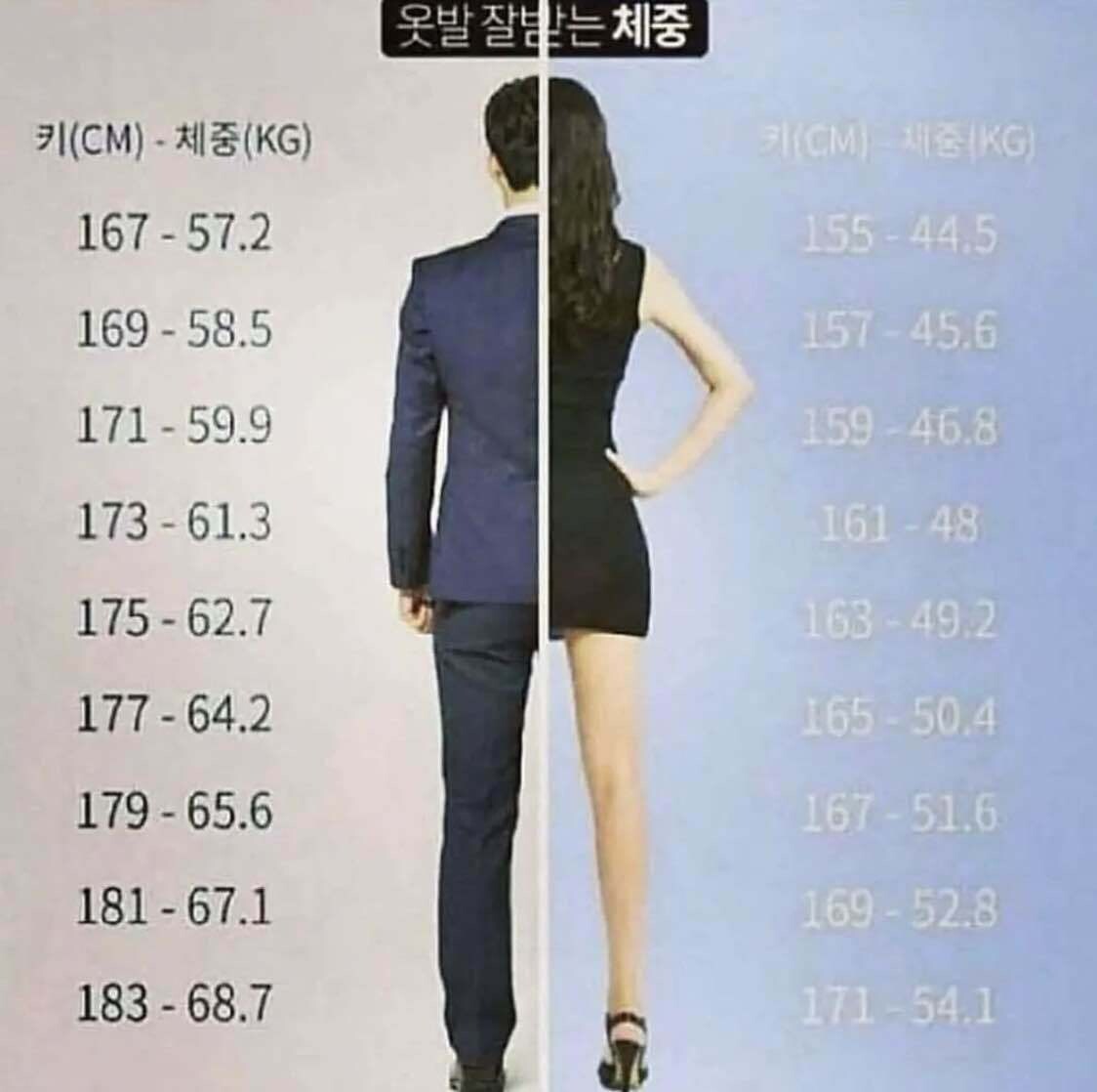 블라인드 | 헬스·다이어트: 옷발 잘받는 체중📏