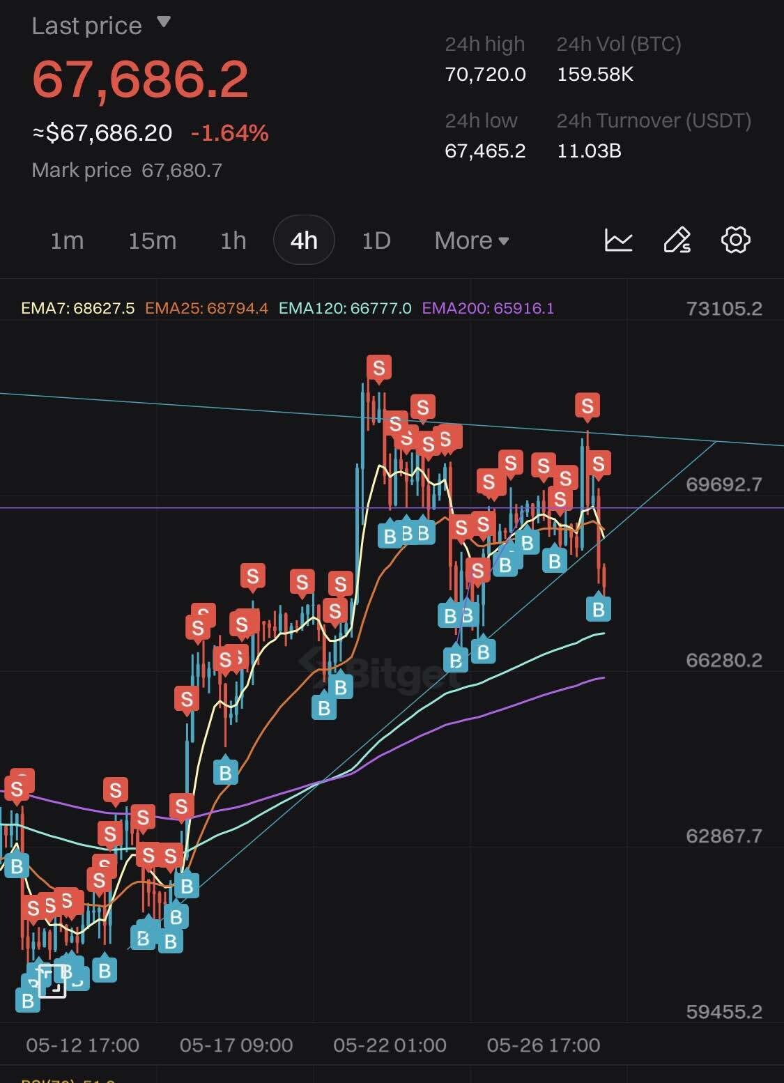 블라인드 | 암호화폐: 매매일지 징그러운거봐라