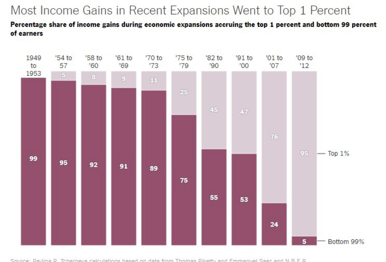 gains going to the Top 1 Blind