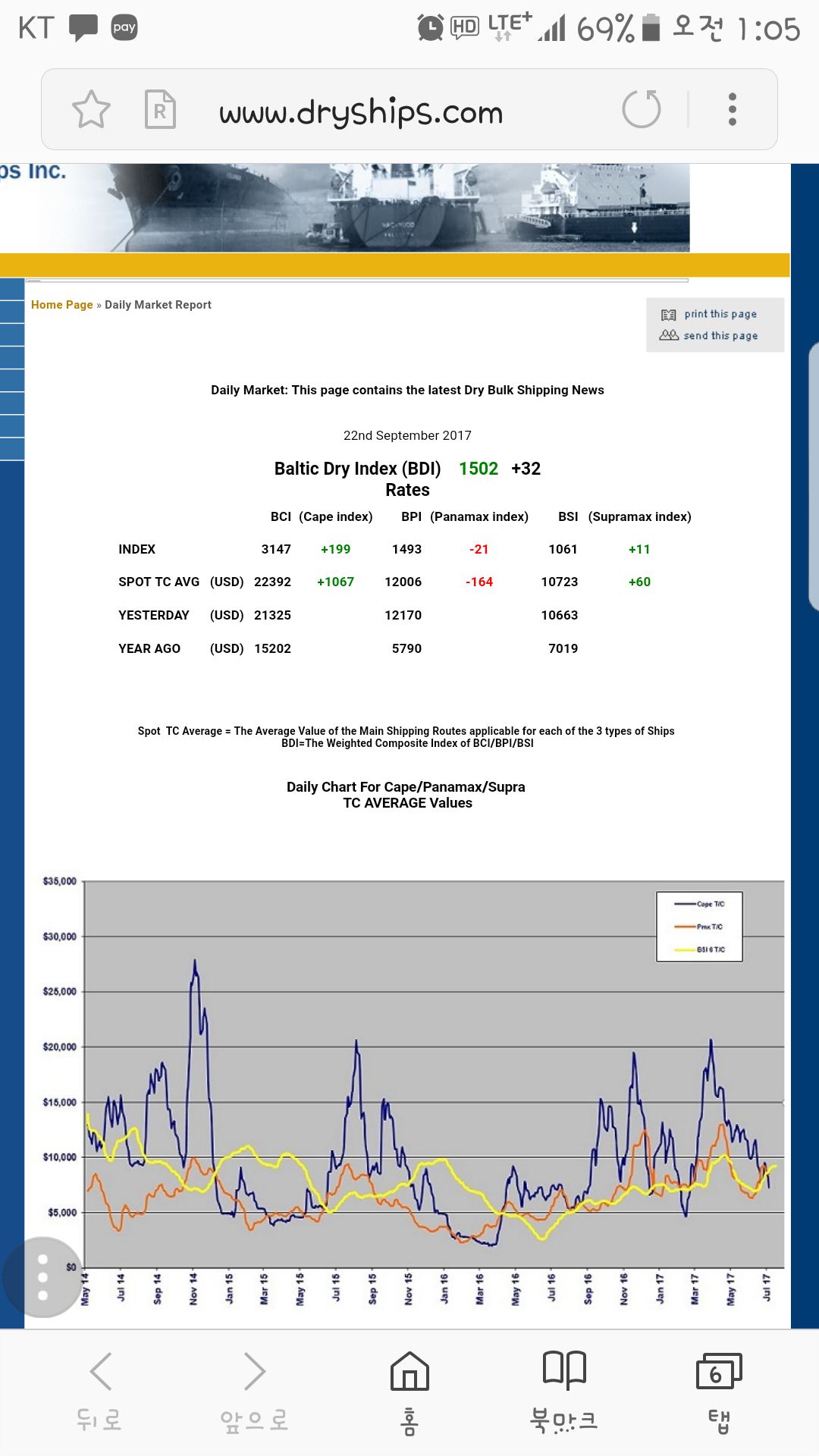 블라인드 | 주식·투자: 저는 팬오션 주주입니다.