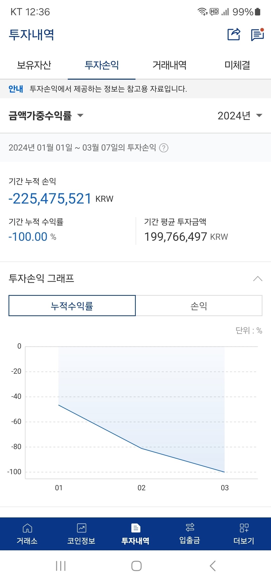 블라인드 | 암호화폐: 불장에 시드 날리고 있는 형들 주눅 들지마