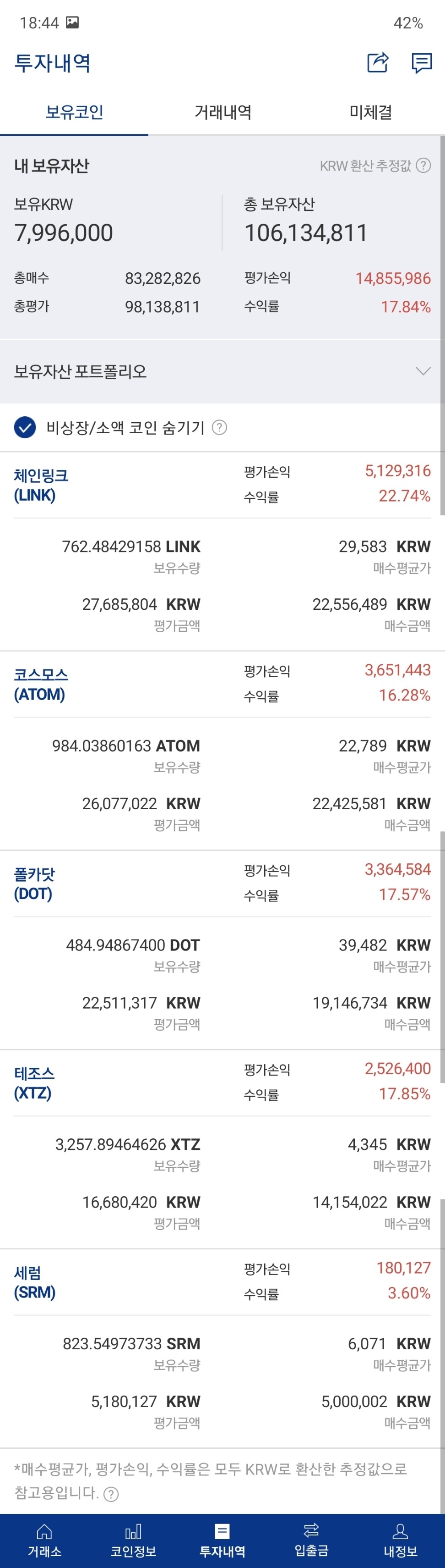 블라인드 | 암호화폐: 꿀탱탱이라는 비제이 보름만에 1억으로 6억 만들었네