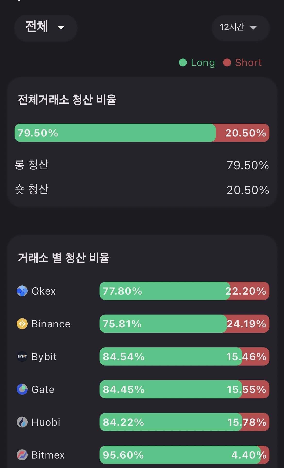 블라인드 | 암호화폐: 가즈아