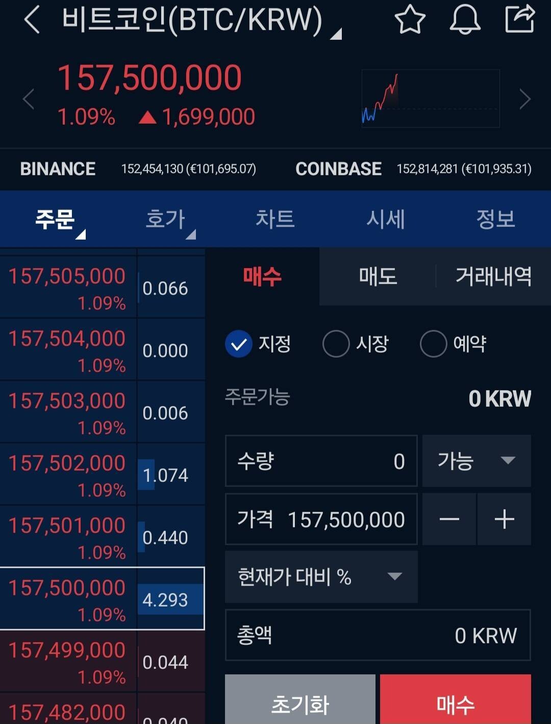 블라인드 | 암호화폐: 방금 비트코인 최고가 스샷찍음 ㅋㅋ