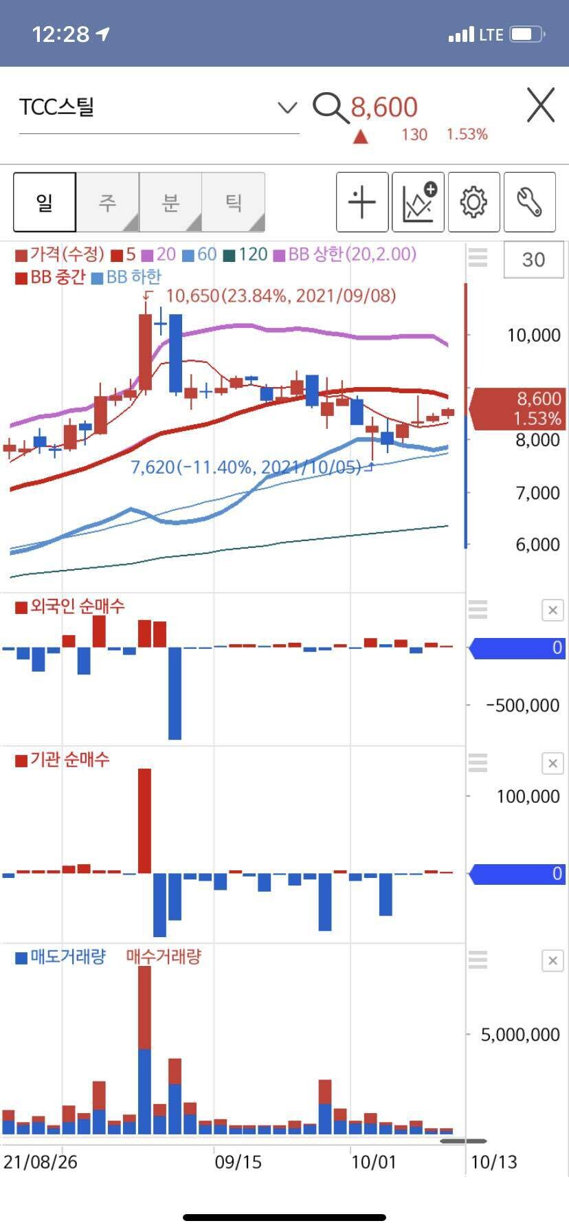 블라인드 | 주식·투자: tcc스틸 계속 홀딩할까요..