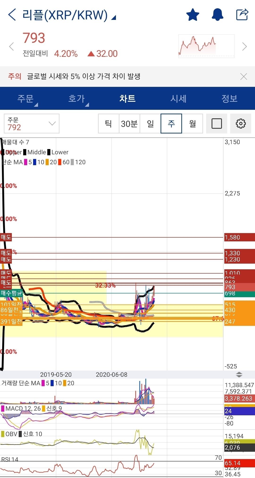 블라인드 | 암호화폐: 리플 제외하고 다 털었습니다