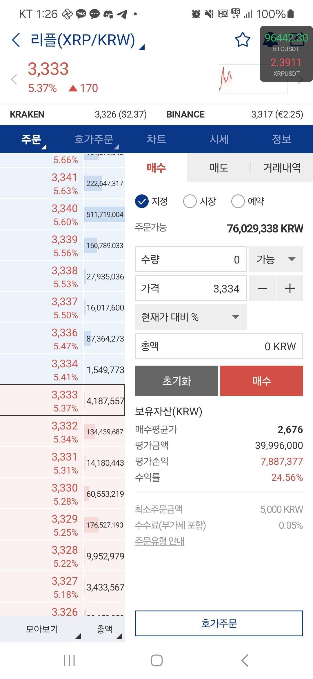 블라인드 | 암호화폐: 리플 하루만에 수익 달달하네