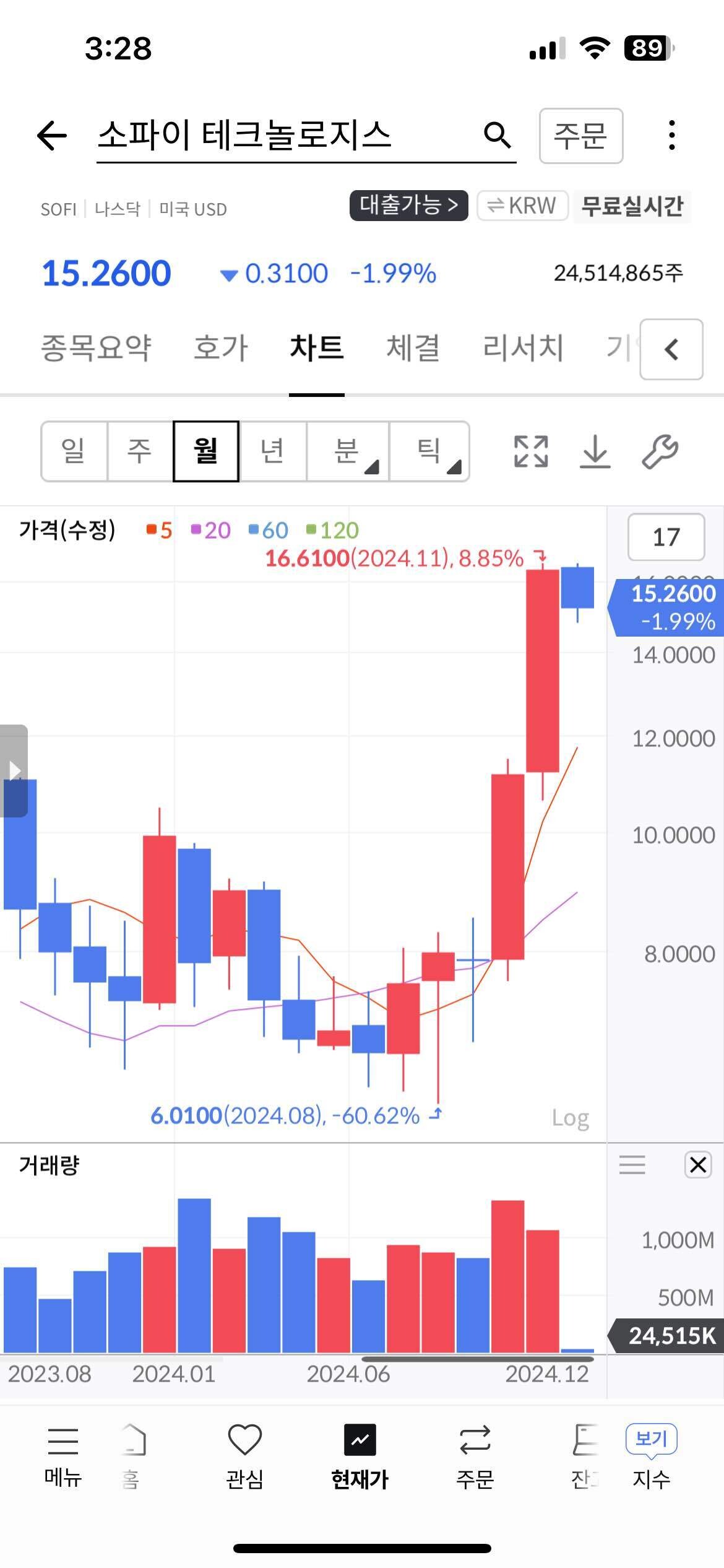 블라인드 | 주식·투자: 안목 미쳤다