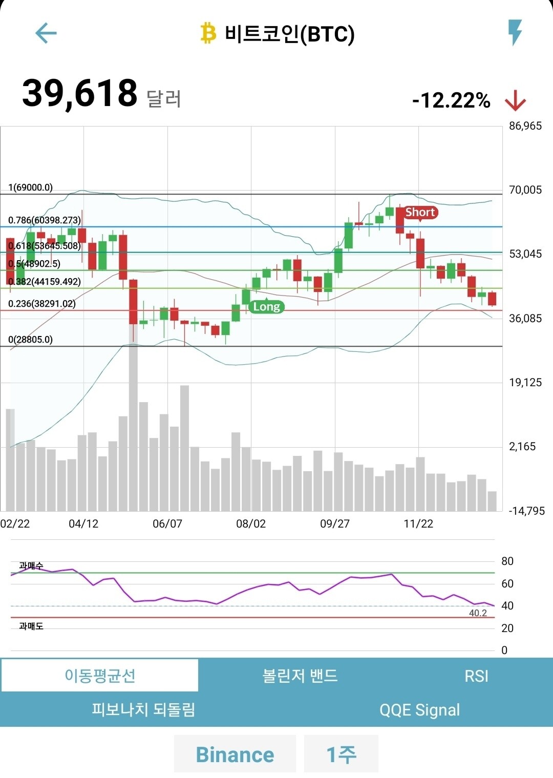 블라인드 | 암호화폐: 비트코인 40k 깨진 기념