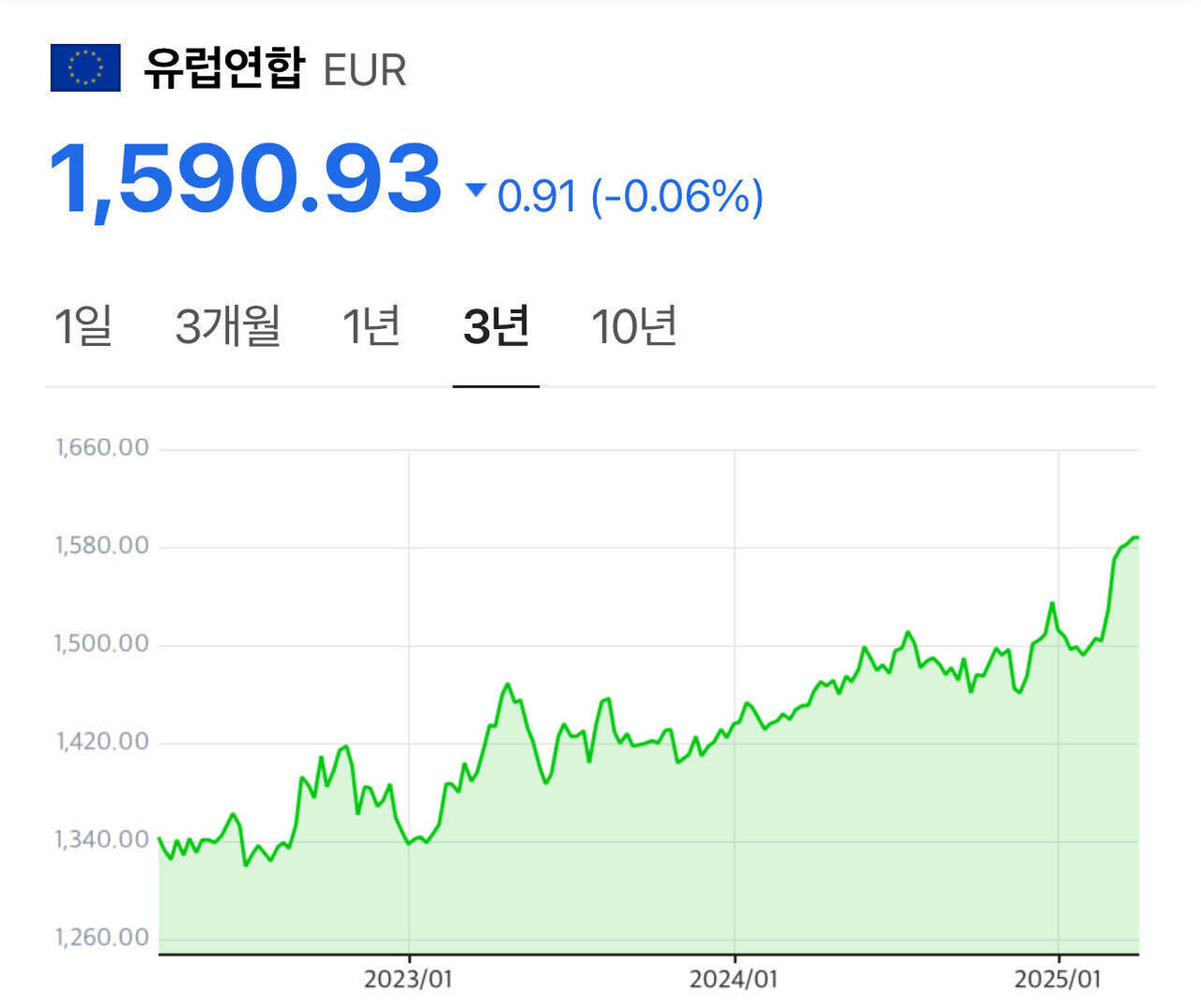 블라인드 | 주식·투자: 환율 1600까지 얼마 안남았다