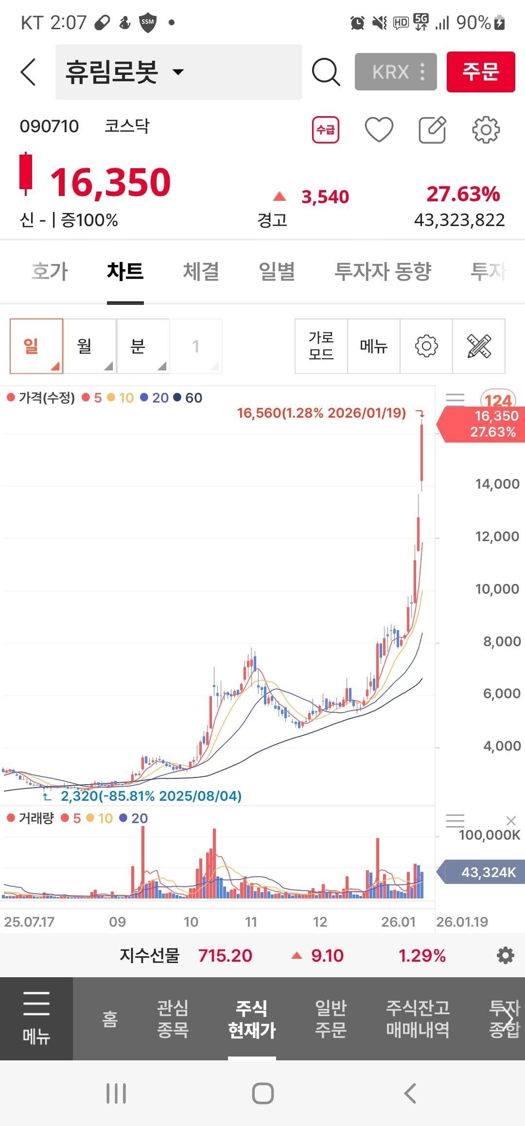 블라인드 | 주식·투자: 휴림이