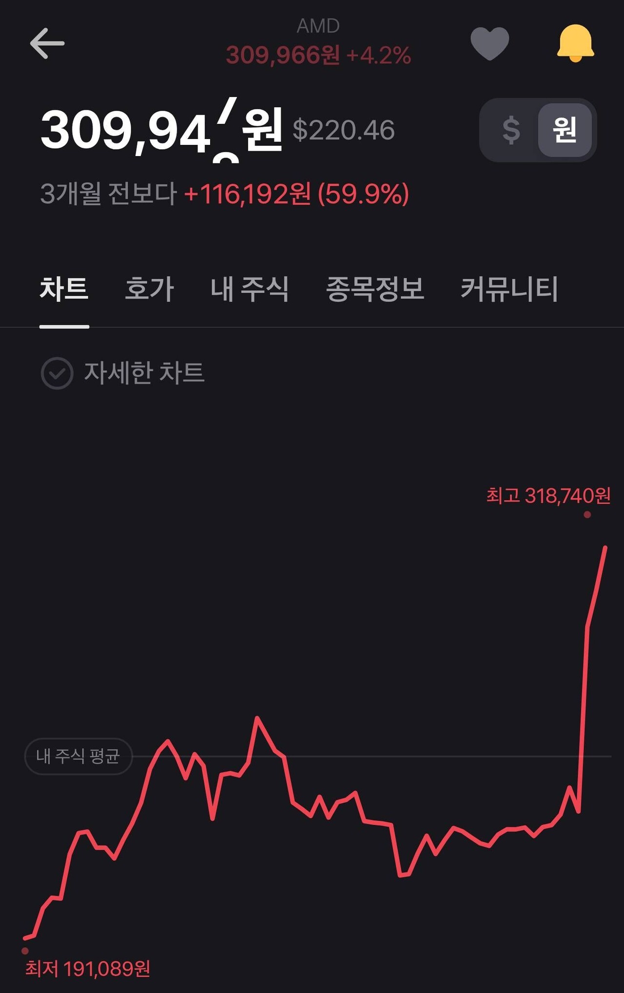 블라인드 | 주식·투자: AMD 오래 기다렸다...