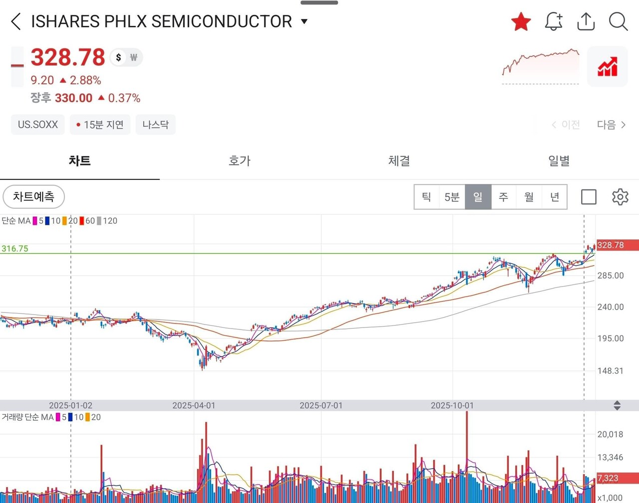 블라인드 | 주식·투자: 필라델피아 반도체 지수