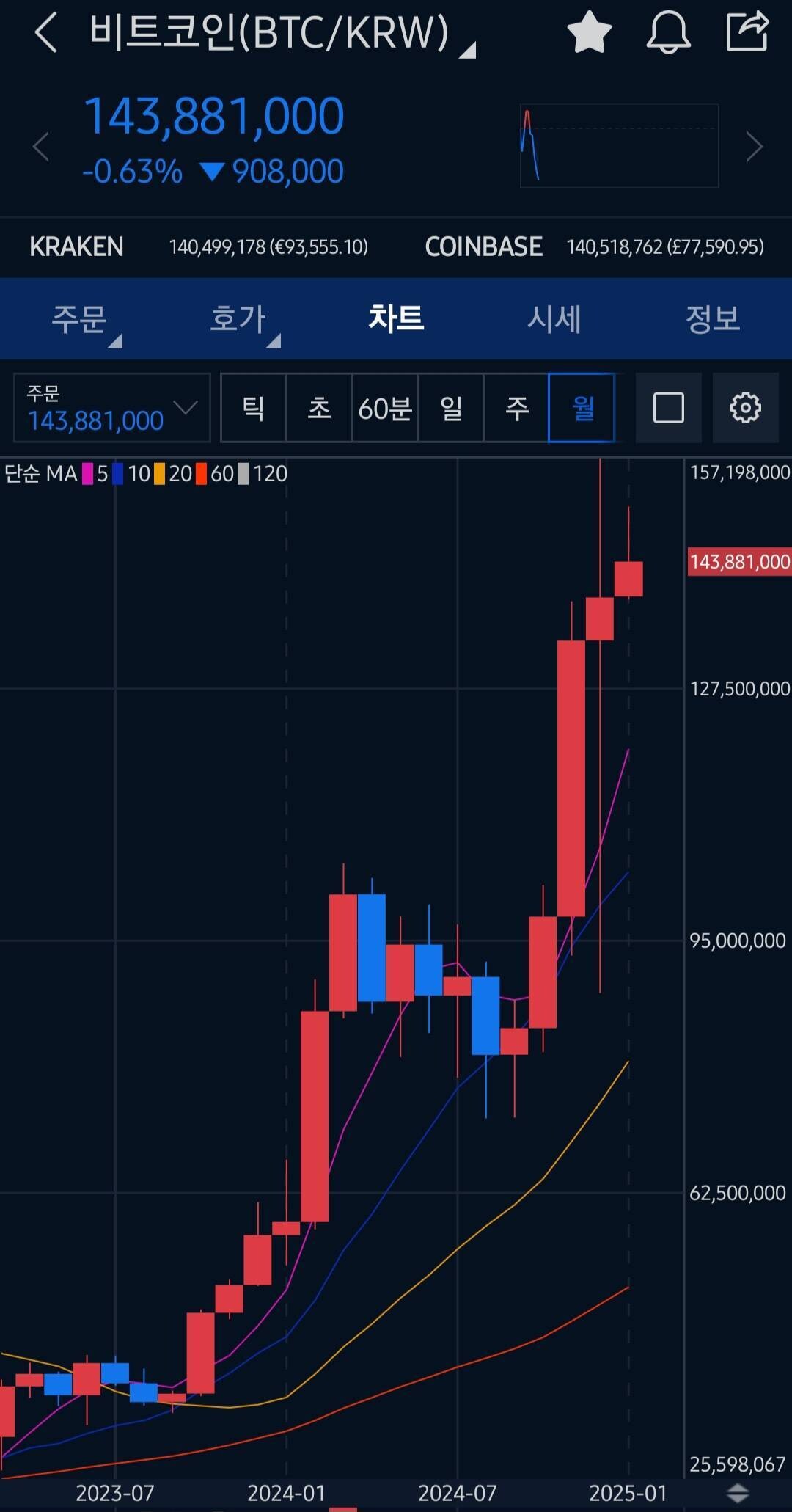 블라인드 | 암호화폐: 얘들아 진짜 궁금한게 있다