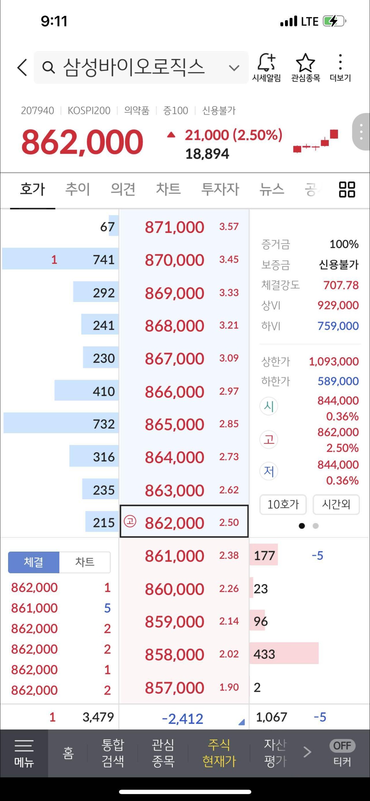 블라인드 | 주식·투자: 미쳤네 체결강도;;