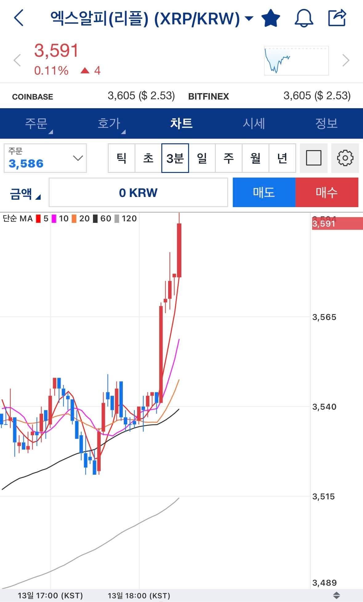 블라인드 | 암호화폐: 기술적 분석으로 형이 분명 말했다