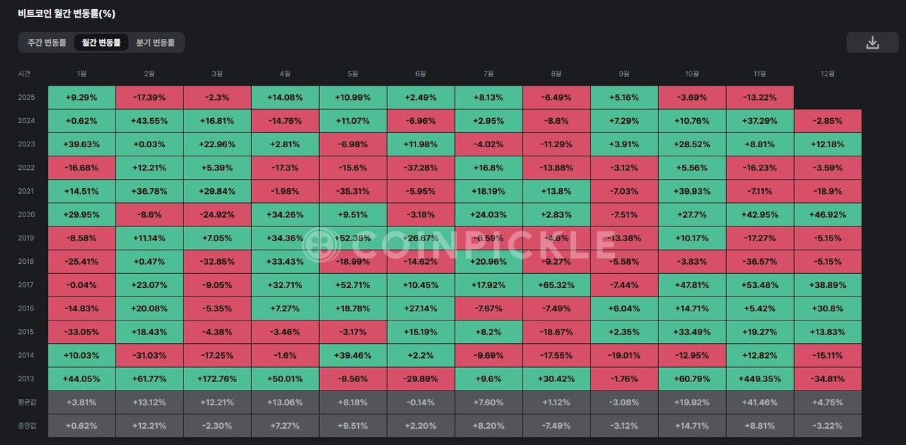 블라인드 | 주식·투자: 비트 변동률 보셨나요