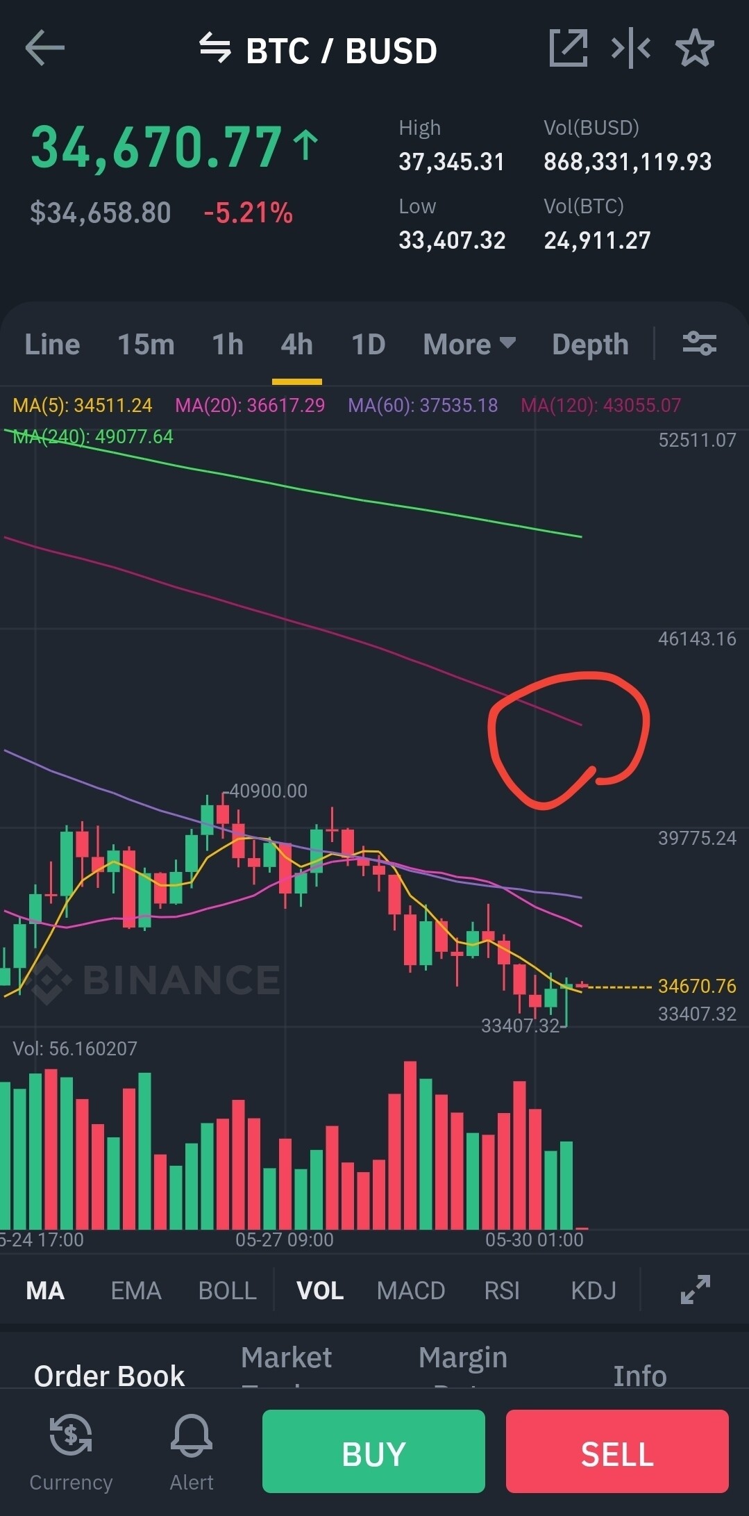 블라인드 | 암호화폐: ## 자꾸 찐반등이라고 찾으시는데